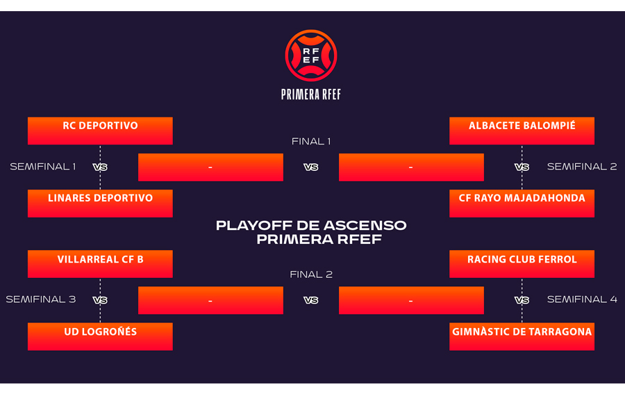 OFICIAL | PRIMERA RFEF | Asignados los estadios para las semifinales del playoff y la final de campeones |