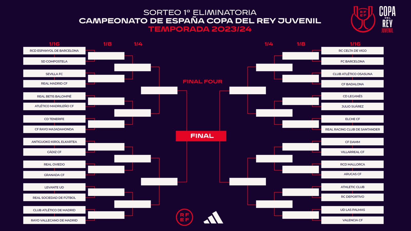 Copa rey juvenil 2023