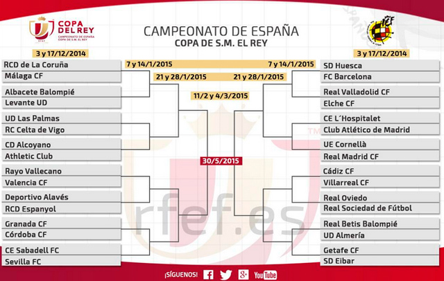 Cuadro 1/16 Copa del Rey