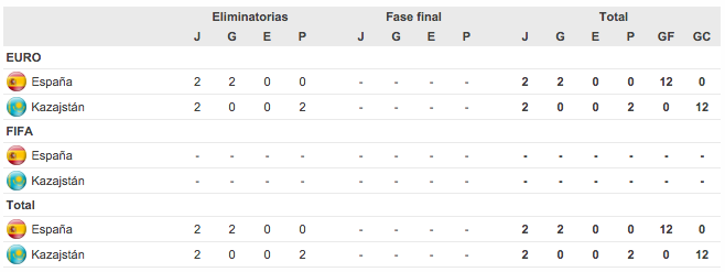 Enfrentamientos contra Kazajistán