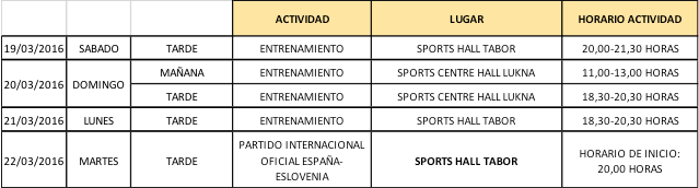 Planning Selección española en Eslovenia