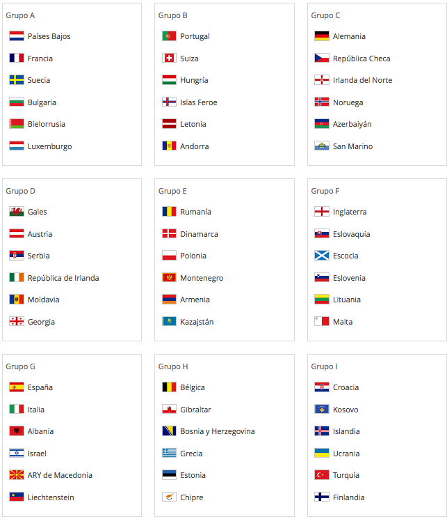 Grupos de la Fase de Clasificación para Rusia 2018