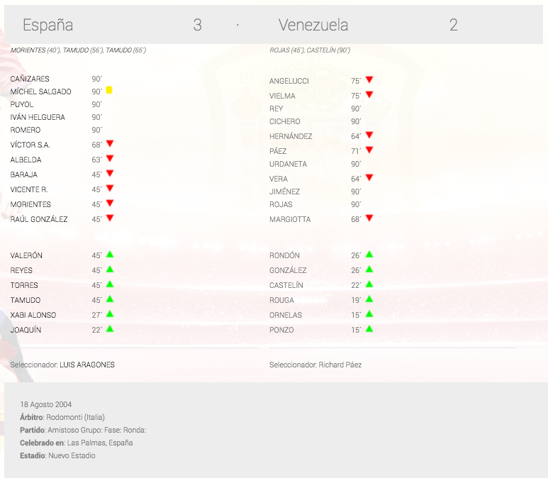 España - Venezuela