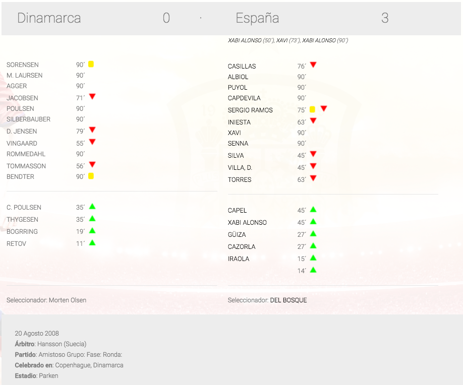 Debut de Vicente del Bosque