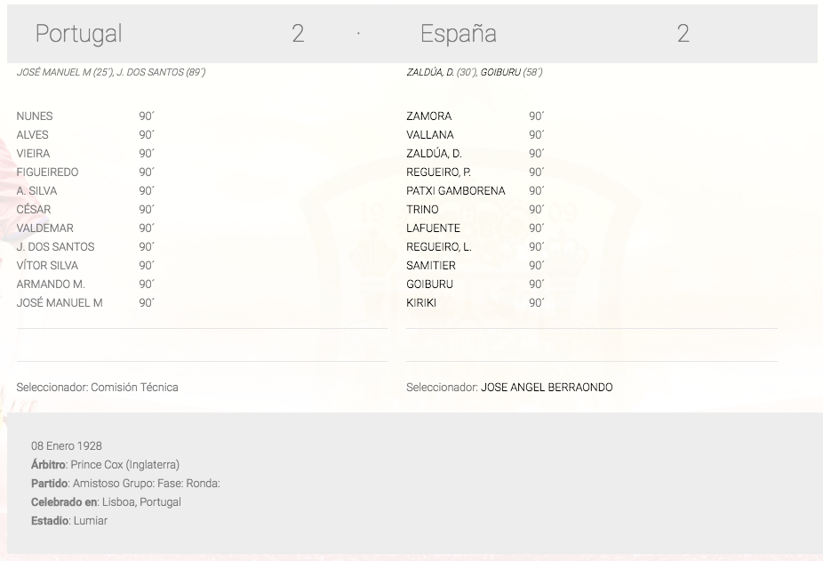 Portugal - España