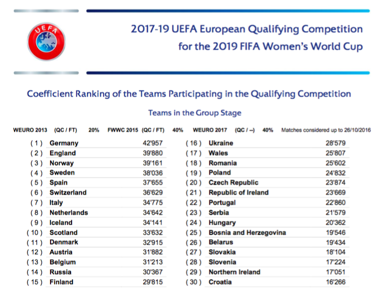 Coeficiente UEFA