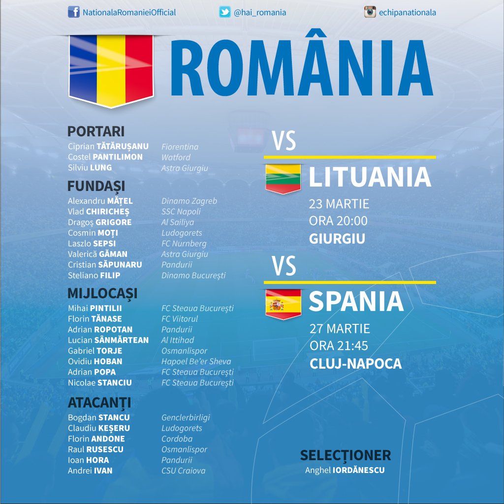 Convocatoria Rumanía