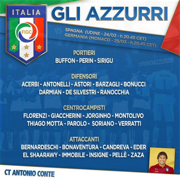 Convocatoria de Italia