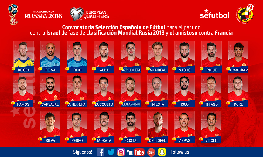 Convocatoria españa sub 19