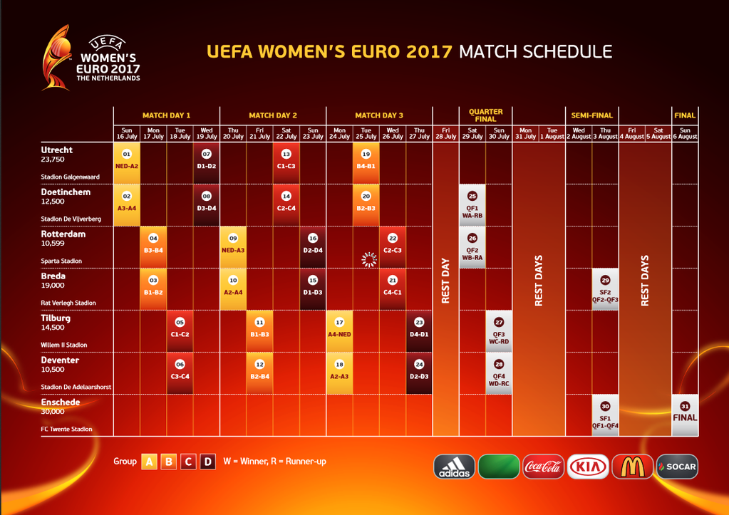 Calendario fase final Eurocopa 2017