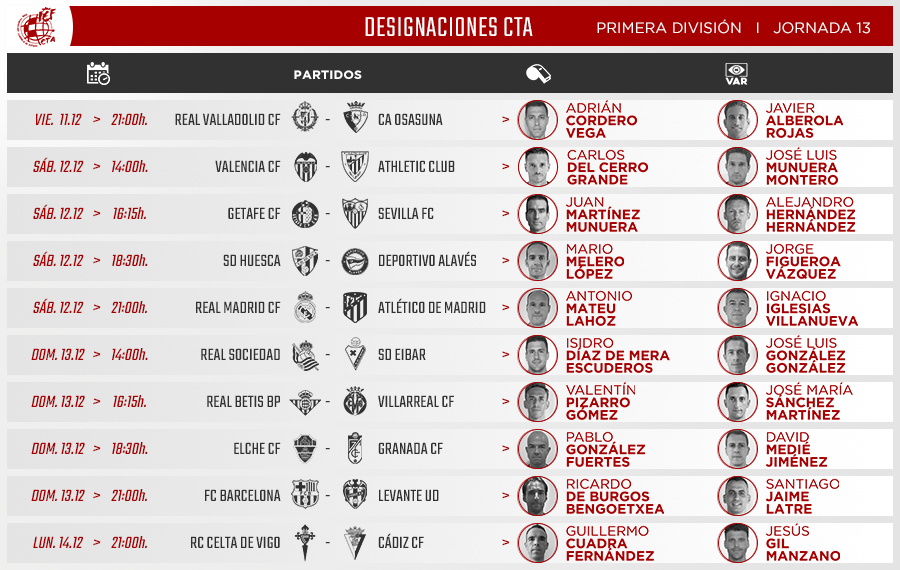 Estos son los árbitros de la jornada 13 en Primera División y 18 en Segunda | rfef.es