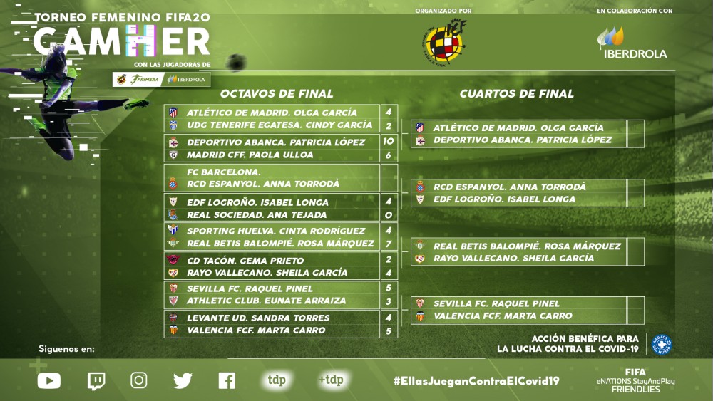 Cuadro cuartos de final