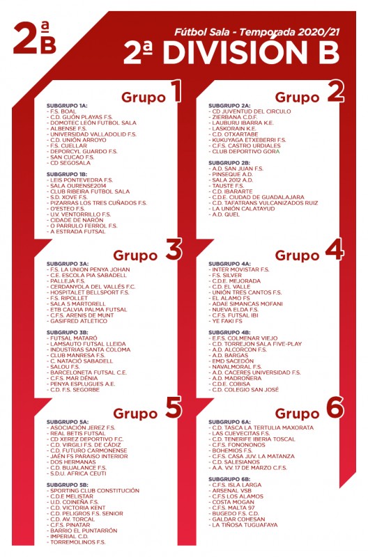 Clasificacion futbol sala 2 division