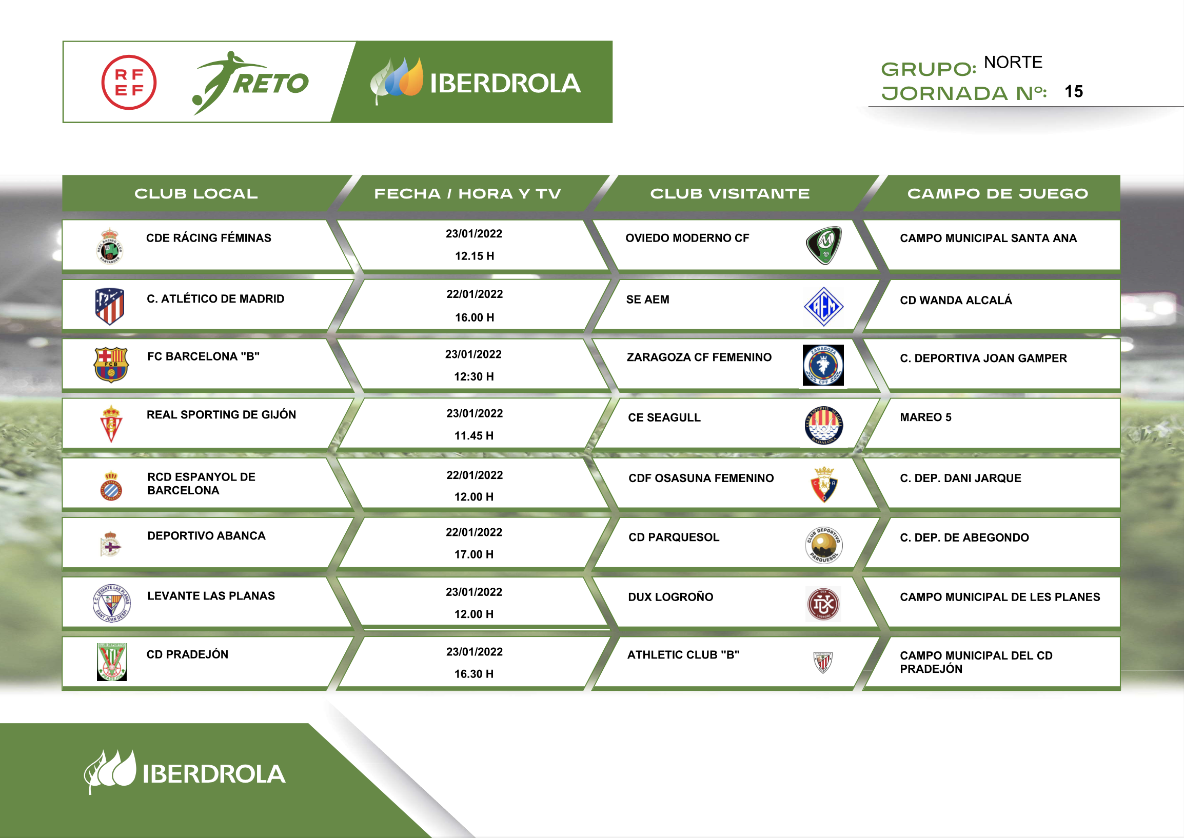 Grupo Norte I J15 I 2021/2022 I Reto Iberdrola