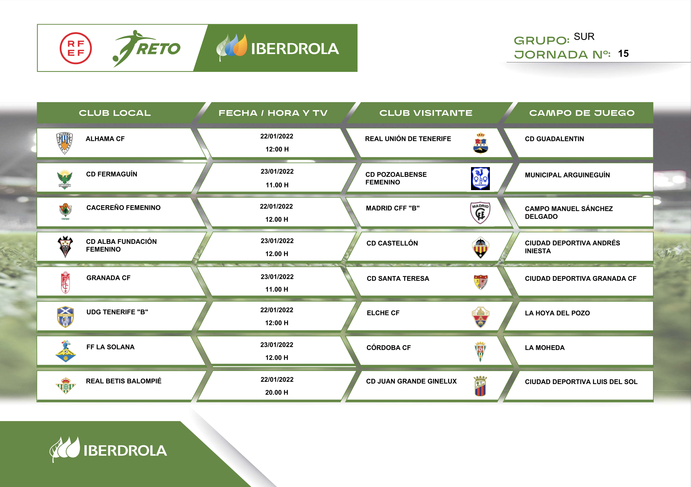 Grupo Sur I J15 I 2021/2022 I Reto Iberdrola