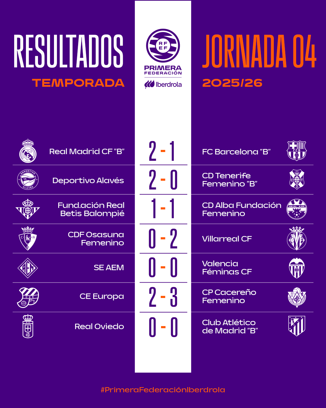 Resultados 1ª RFEF Femenina jornada 5