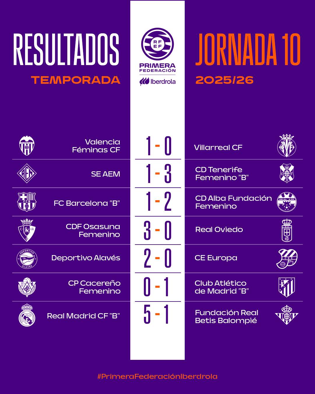 Resultados jornada 10 de la Primera RFEF Femenina