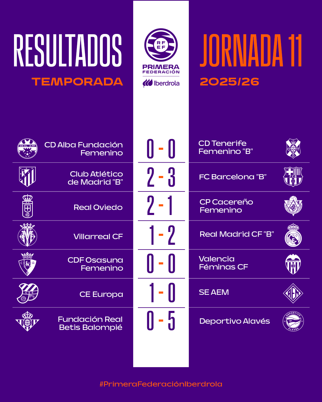 Resultados jornada 11 de la Primera RFEF Femenina