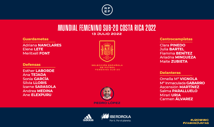 Convocatoria para el Campeonato del Mundo Sub-20 femenino