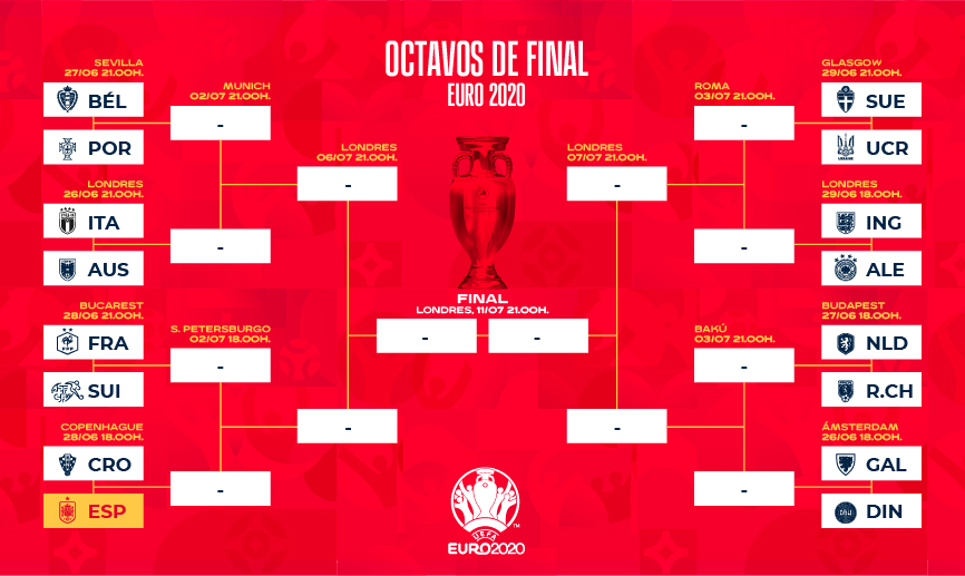 Cuadro de eliminatorias de la Eurocopa 2020