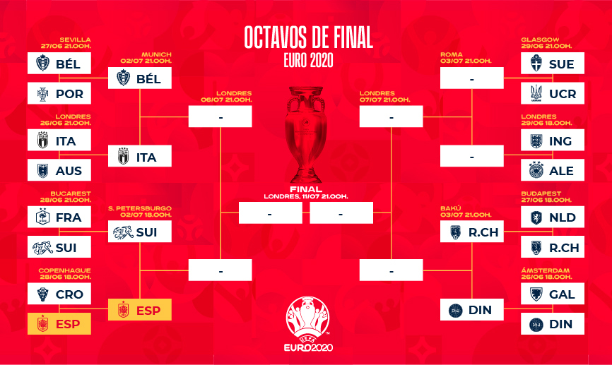 Cuadro de eliminatorias de la Eurocopa 2020