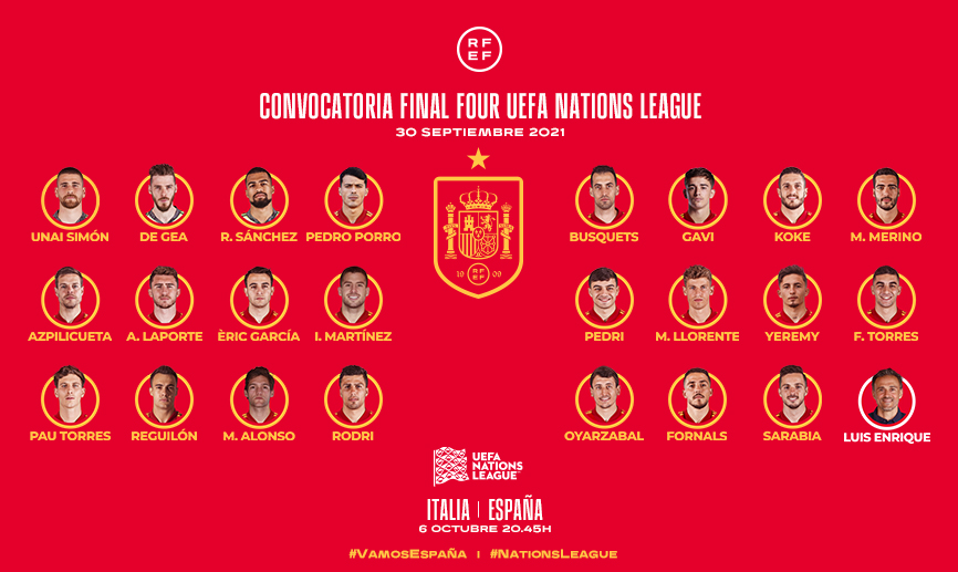 Convocatoria de la Selección española para la fase final de la UEFA Nations League 2021