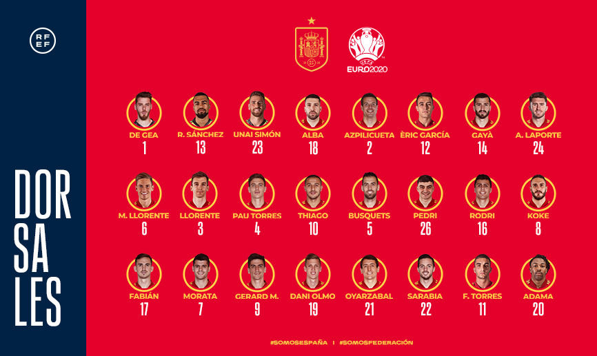 Estos son los DORSALES de España para la fase final de la Eurocopa 2020
