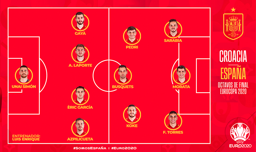 Once de España para el partido de la Eurocopa 2020 frente a Croacia