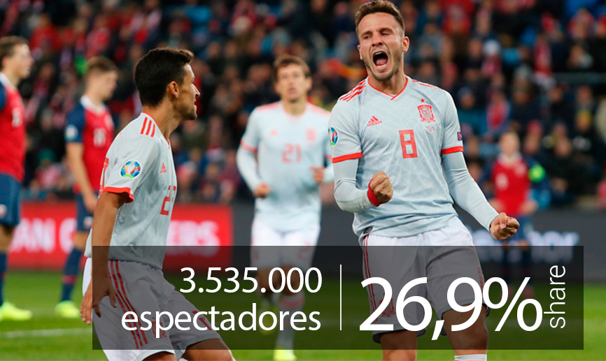 El Noruega-España, contenido más visto del día en televisión