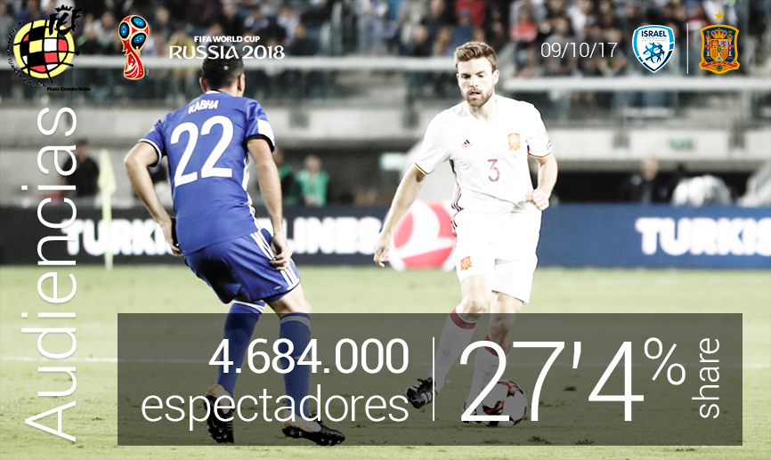 Audiencias del partido Israel-España