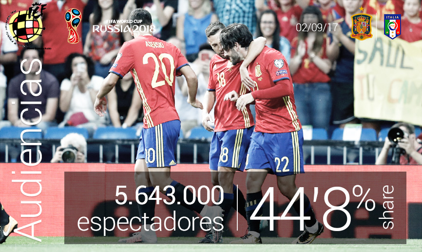 Más de 5 millones y medio de espectadores disfrutaron del espectáculo español