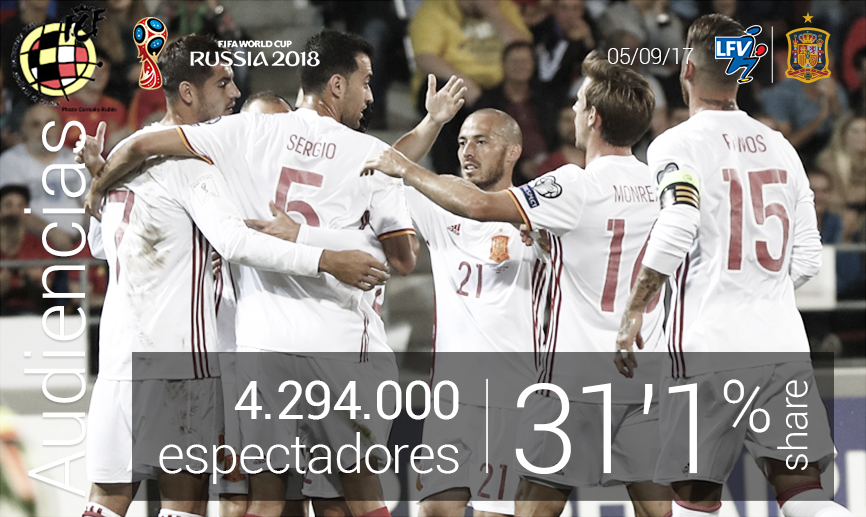 AUDIENCIAS | Más de 4 millones de personas vieron el encuentro de la Selección