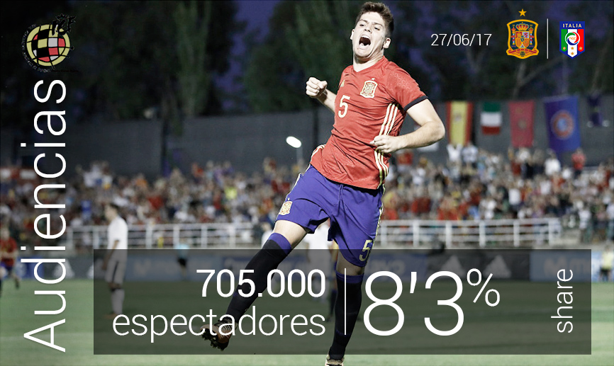 La Selección engancha a los aficionados también en televisión