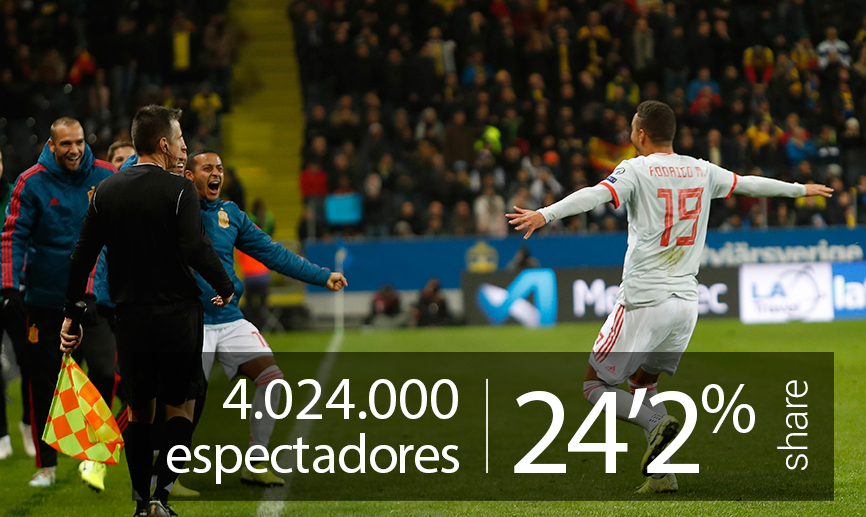 El Suecia-España, contenido más visto del día en televisión