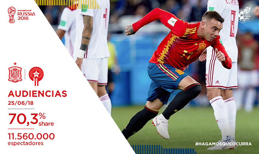 Audiencia España - Marruecos