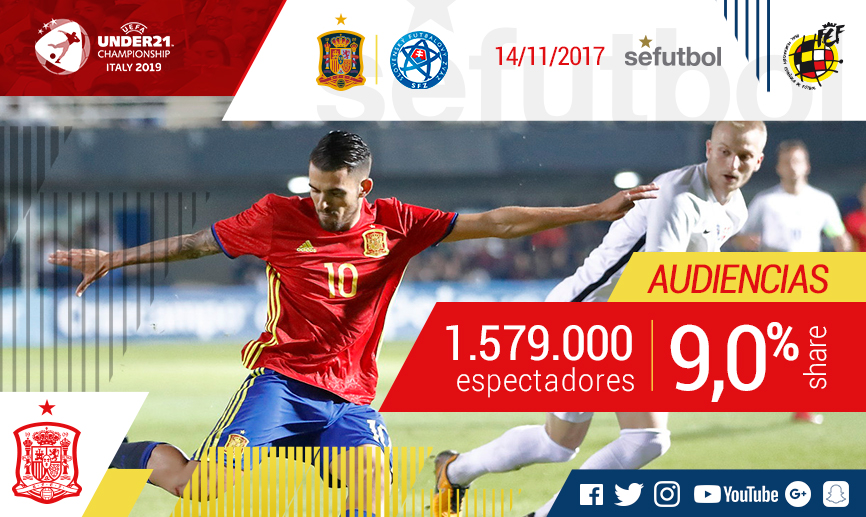 AUDIENCIAS | Nuestra afición no falla a su cita con la Sub-21