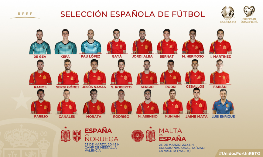 Convocatoria de la Selección española para los encuentros frente a Noruega y Malta