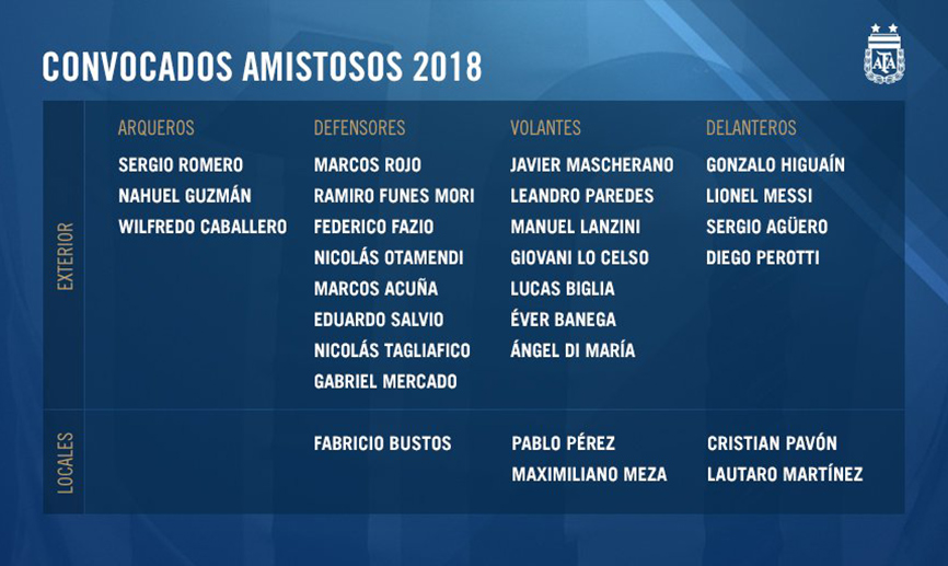 Convocatoria argentina