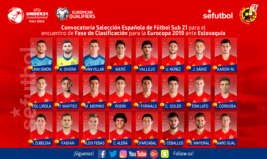 Lista de convocados de la Selección Sub-21 para el encuentro clasificatorio frente a Eslovaquia