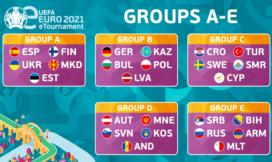 Grupo de España para la fase de clasificación de la UEFA eEURO 2021