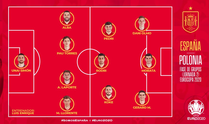 Once de España para el partido de la Eurocopa 2020 frente a Polonia