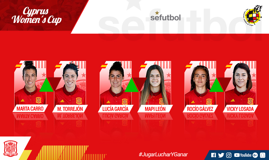 Cambios en la convocatoria de la selección para la Cyprus Cup