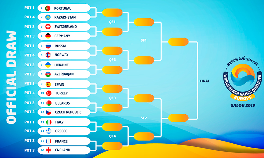 Sorteo fútbol playa