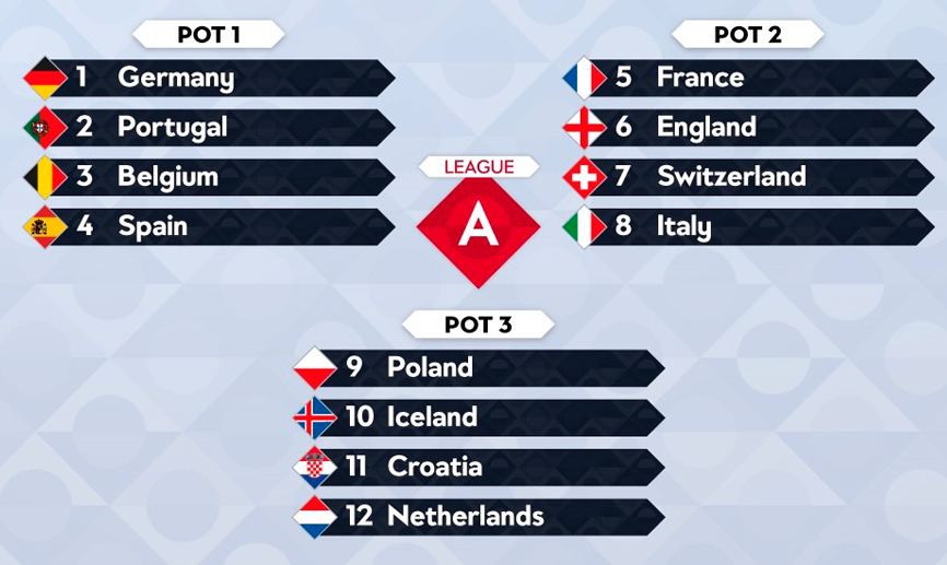 Bombos para el sorteo de la nueva UEFA Nations League