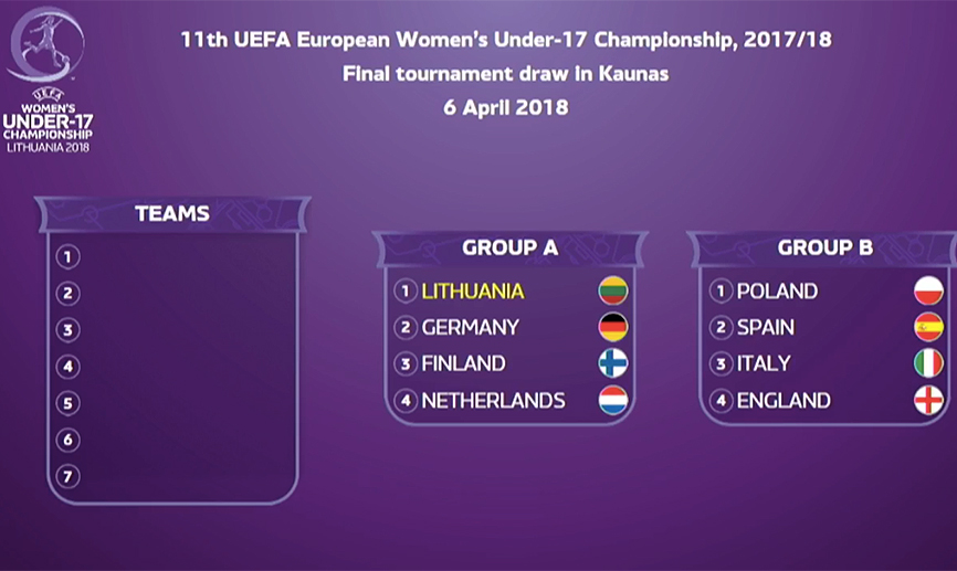 Cuadro sorteo U17 EURO