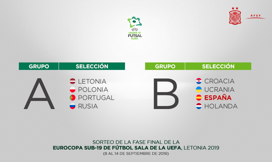 España, encuadrada con Croacia, Ucrania y Holanda en el Europeo de Riga