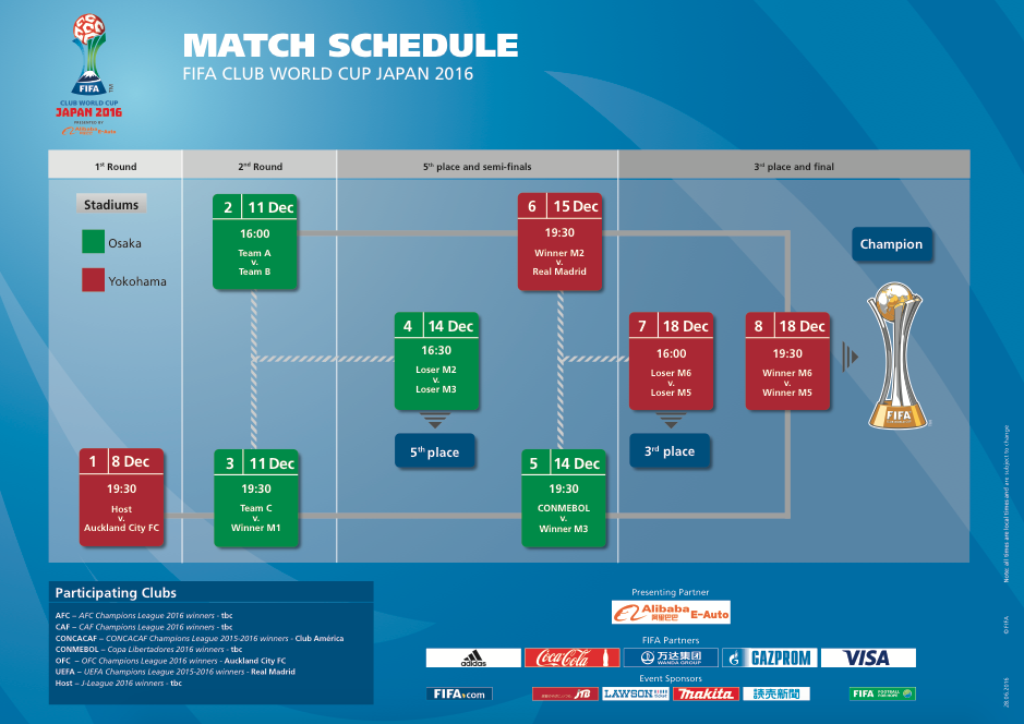 Calendario Copa Mundial Clubes 2016