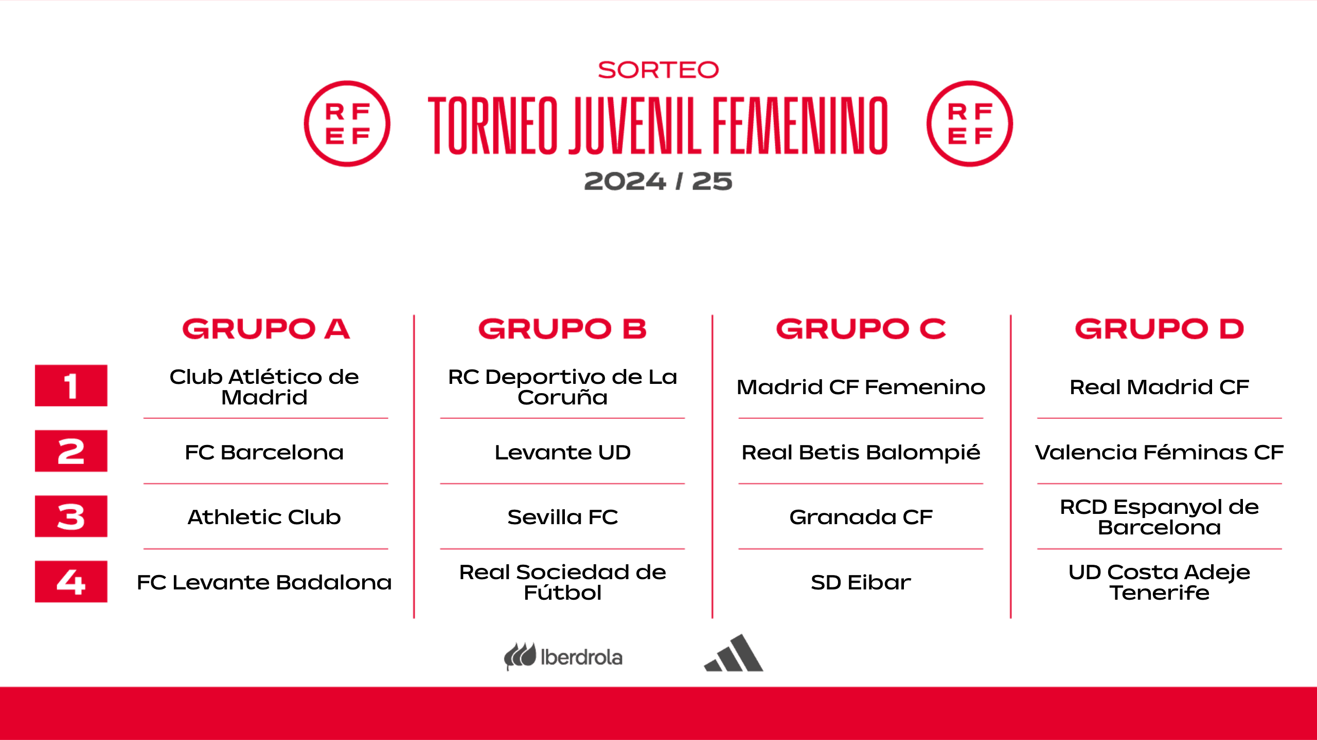 sorteo torneo juvenil femenino