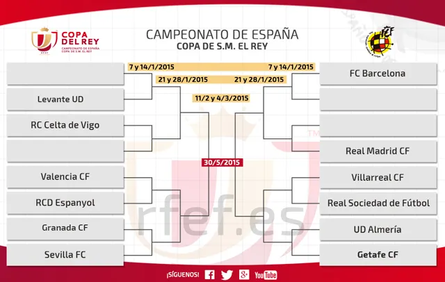 Los octavos de la Copa del Rey se van definiendo | www.rfef.es