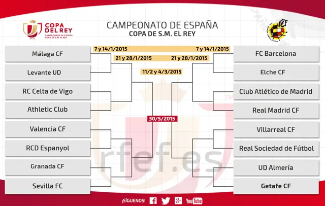 Así han quedado los octavos de final de la Copa del Rey | www.rfef.es